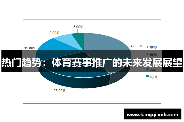 热门趋势：体育赛事推广的未来发展展望